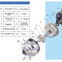 Pompa z otwartym wirnikiem BK50, 0,37kW, AISI 304, 380V/50Hz, 2900