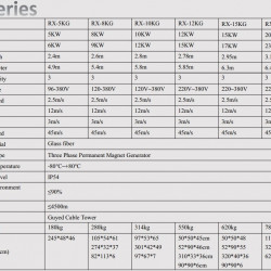 Generator wiatrowy serii G RX-20KG 20 kW poziomy
