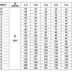 CDLF 5-180, AISI 316 pompa wielostopniowa do mycia CIP