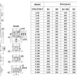 CDLF 5-180, AISI 316 pompa wielostopniowa do mycia CIP