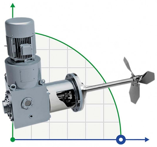 Mieszalnik z bocznym wejściem GREATWALL MIXERS z przekładnią zębatą serii CFJ o mocy do 55 kW 170~350 obr./min