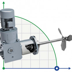 Mieszalnik z bocznym wejściem GREATWALL MIXERS z przekładnią zębatą serii CFJ o mocy do 55 kW 170~350 obr./min