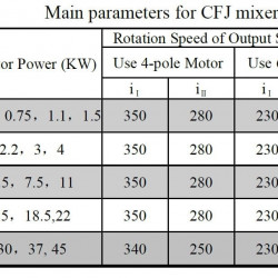 Mieszalnik z bocznym wejściem GREATWALL MIXERS z przekładnią zębatą serii CFJ o mocy do 55 kW 170~350 obr./min