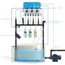 Hydroponika, system hydroponiczny PROSYSTEM AQUA z kontrolerem pH i EC Plus, 0–4 l/h (pompa pH i 3 pompy do nawozów)