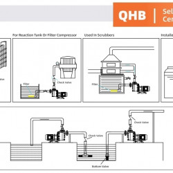 Pompa chemiczna QHB-G-40022EAL-SSH5V38AGABS-3801, GFRPP, 1,5 kW, 380 V, odśrodkowa, samozasysająca