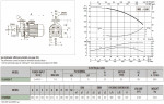 Pompa odśrodkowa pozioma DAB K 50/800 T, 60167625