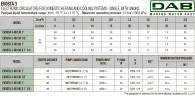 Pompa obiegowa DAB EVOSTA3 40/130 (½") M ze sterowaniem elektronicznym, 60186088