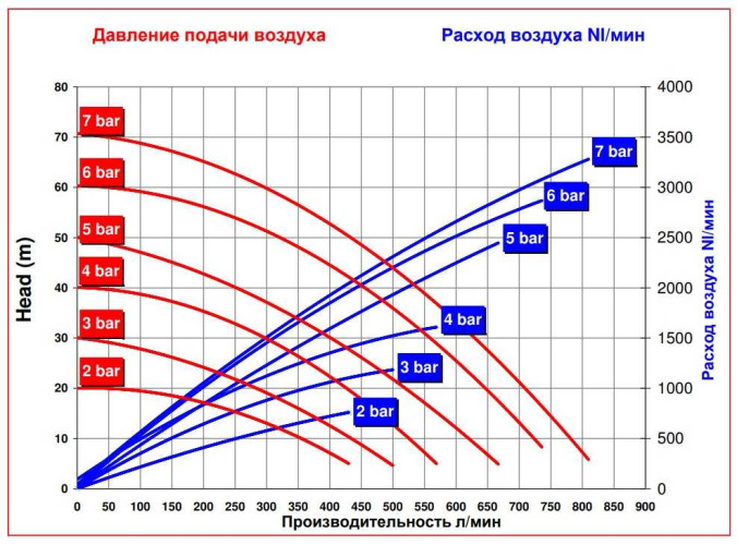 RUBY 080S-P-ZST-F  pompa membranowa pneumatyczny