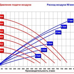 RUBY 080S-P-ZST-F  pompa membranowa pneumatyczny
