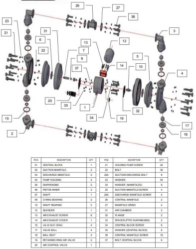 RUBY 080S-P-ZST-F  pompa membranowa pneumatyczny