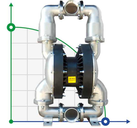 RUBY 080S-P-ZST-F  pompa membranowa pneumatyczny
