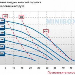 Pneumatyczna pompa membranowa BOXER 50 PP IB50-P-HTTPT--