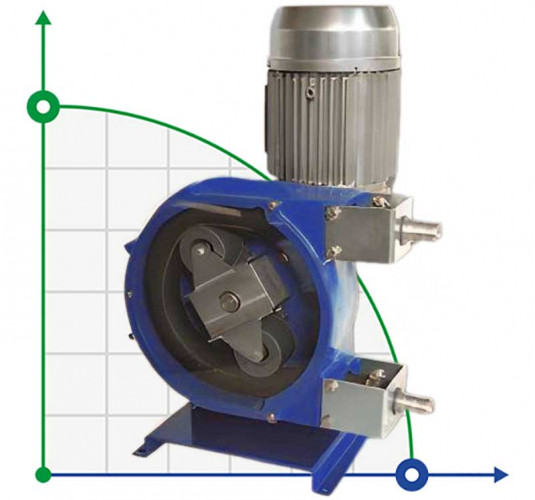 Pompa wężowa do kleju FLUIMAC HELIOS ASP 40 FX 2040 l/h, 1,5 kW, 25 obr/min