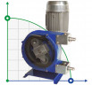 Pompa wężowa do kleju FLUIMAC HELIOS ASP 40 FX 2040 l/h, 1,5 kW, 25 obr/min
