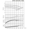 BTKF 200-500 Pompa jednostopniowa wspornikowa, bez silnika (1500)