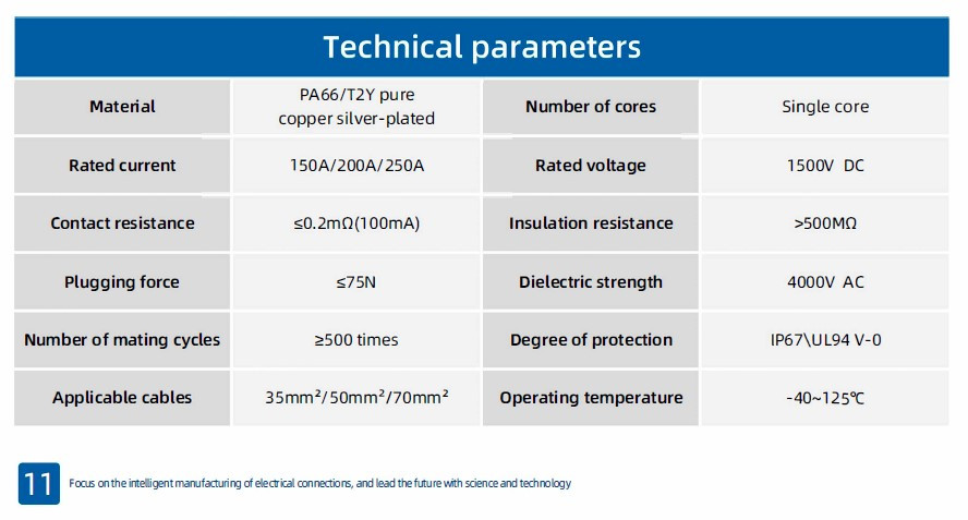 JC-CN08-S-03-LD, 200A, 1500V Gniazdo przyłączeniowe DC do akumulatora typu śrubowego, czarne