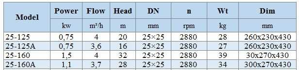 IHG BGLHB 25-125A (3,6/16), 0,75kW, 2880, Ex - pompa ze stali nierdzewnej pionowa