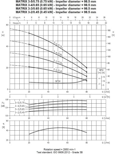 Pompa wielostopniowa pozioma Ebara MATRIX/I 3-4T/0,65, 380V