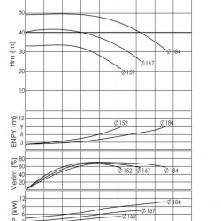 BTKF-I 65-160, 5,5 kW pompa in-line (3000)