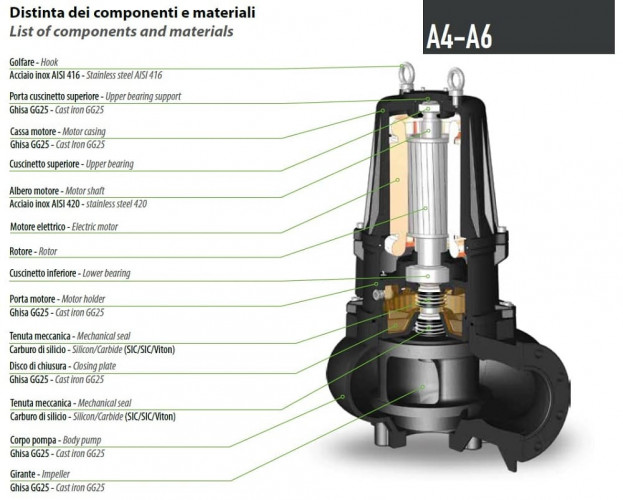 Pompa zanurzeniowa Dreno AT 150/4/200 C. 263 z kołem jednokanałowym