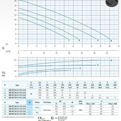 Pompa głębinowa Dreno AM 50/2/110 C. 226 z dwukanałowym wirnikiem