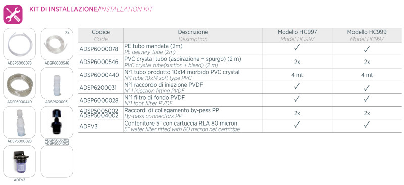 System dozowania z kontrolą chloru PANEL A-CHLORO HC999 CL-1C 10/10