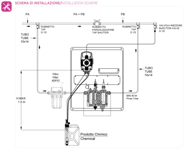 System dozowania z kontrolą chloru PANEL A-CHLORO HC999 CL-1C 10/10
