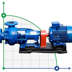 Agregat pompowy K45/30, 7,5kW, 3000, na ramie