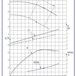 Agregat pompowy K45/30, 7,5kW, 3000, na ramie