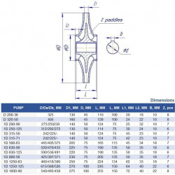 Agregat pompowy 1D500-63b, 110 kW, 1500 dwustrumieniowe
