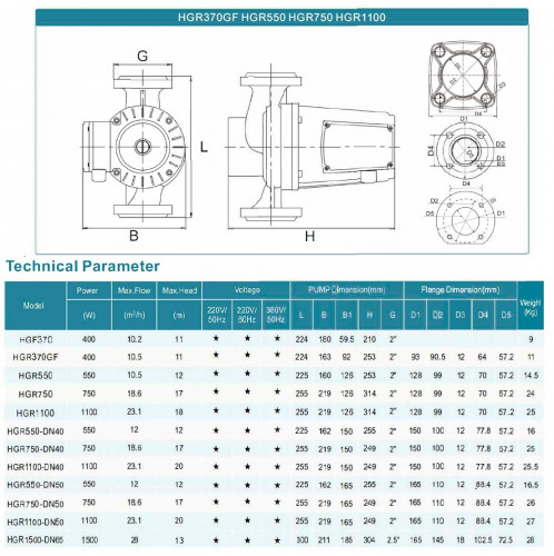 Pompa obiegowa komory suszarniczej HGR1100-DN50, 380V z mokrym wirnikiem