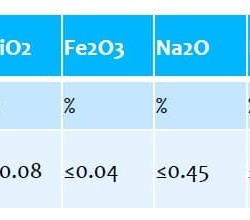 Zwapniony proszek tlenku glinu YH-AOP-002