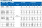 Pompa głębinowa 4SD6/21, 2,2kW, 380V