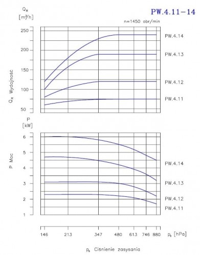 PW.4.13.1.1010 pompa próżniowa jednostopniowa