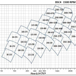 BSC4 350-590A, (1500) - pompa z podwójnym wejściem
