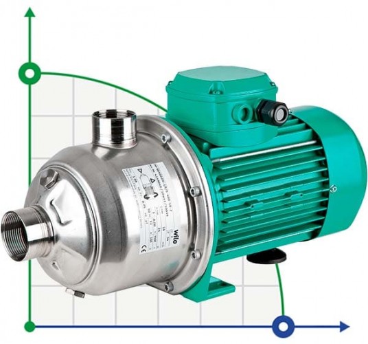 WILO MHI404N-1/E/3-400-50-2 wielostopniowa pompa do zaopatrzenia w wodę