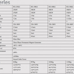 Generator wiatrowy serii G RX-25KG 25 kW poziomy