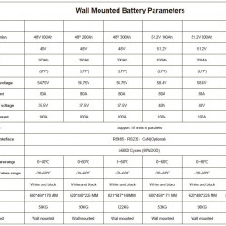 Akumulator CLW-51.2V 200Ah, LiFePO4, LFP naścienny