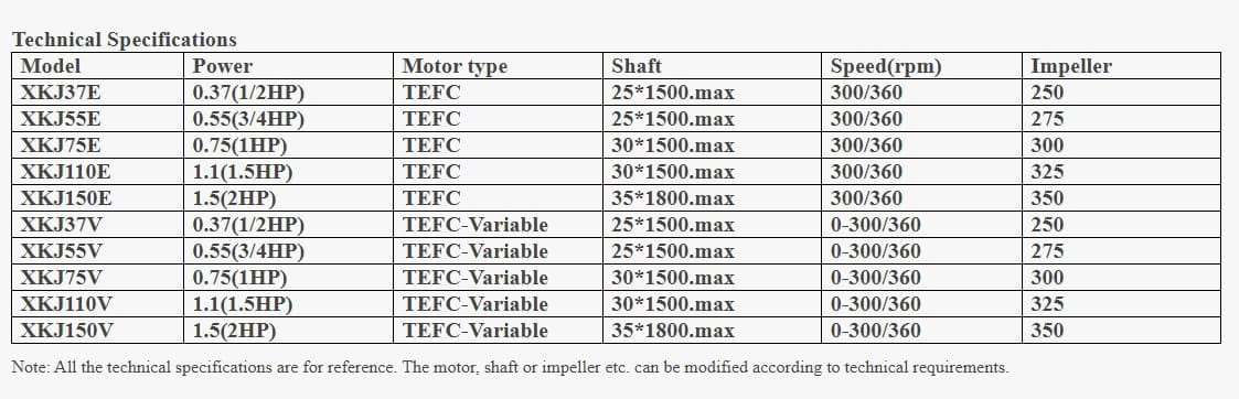 Mieszalnik łopatkowy GREATWALL MIXERS przenośny z przekładnią zębatą serii XKJ o mocy do 2,2 kW 0~350 obr./min