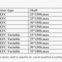 Mieszalnik łopatkowy GREATWALL MIXERS przenośny z przekładnią zębatą serii XKJ o mocy do 2,2 kW 0~350 obr./min
