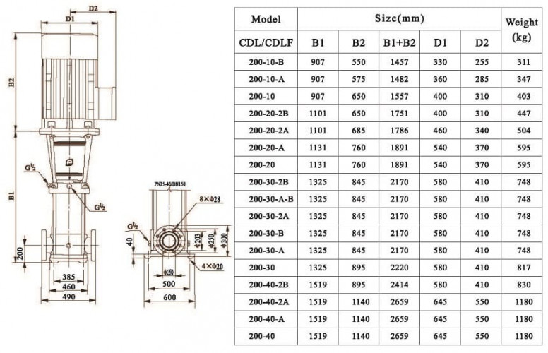 CDLF 200-20-2B, AISI 304 pompa wielostopniowa do mycia CIP
