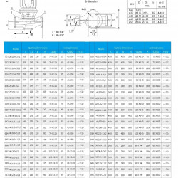 IHG TKHGB 50/125-1,5/2 (12,5/20), 1,5 kW, AISI 304, 2900, Pompa Ex ze stali nierdzewnej, in-line