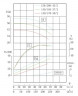 IHG TKHGB 150/170-30/2 (173/37), 30 kW, AISI 304, 2900, Pompa Ex ze stali nierdzewnej, in-line