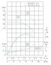 TKHWB 40/110-0.75/2 (6,6/16), 0,75 kW, AISI 304, 2900, Ex pozioma pompa ze stali nierdzewnej