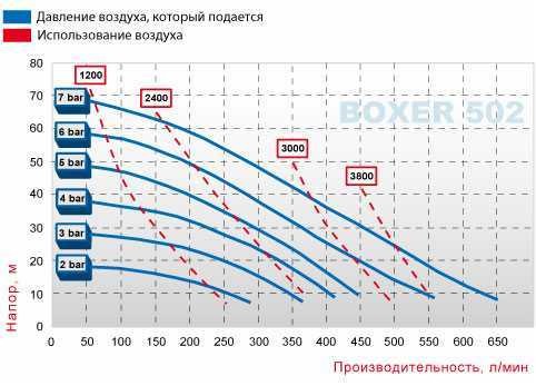 Pneumatyczna pompa membranowa BOXER 502 Alu IB502-AL-HTTLT--