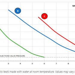 Pompa dozująca elektromagnetyczna PDE HC151+ PH-RX M60 C/RX PROBE, 1-10 l/h, 7-1 bar