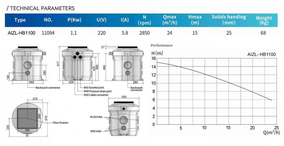 Kompaktowa zatapialna automatyczna stacja pompująca ze zdalnym sterowaniem AIZL-HB1100, 24/15, 1,1 kW, 220 V, 2850 obr./min