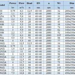 BGWHB 40-200(I)A (11,7/44), 4kW, 2880, Ex - pompa ze stali nierdzewnej pozioma