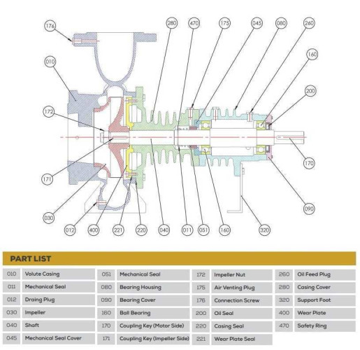 Agregat pompowy do oleju termicznego BTKF-K 65-160, 2,2kW (1500) Ex