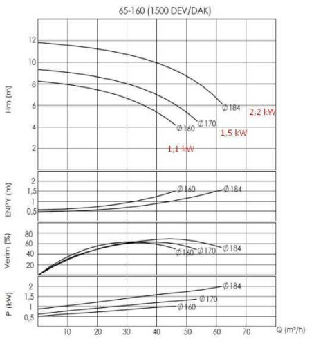 Agregat pompowy do oleju termicznego BTKF-K 65-160, 2,2kW (1500) Ex